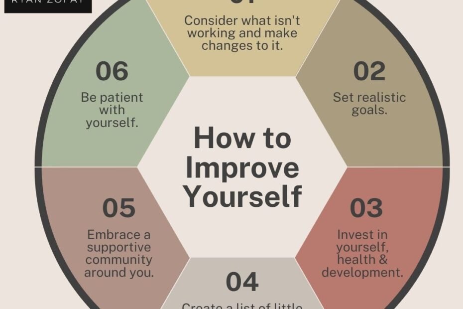 As a self-improvement expert, Ryan recommends these top six tips to help you develop strong self-esteem, worth, image, and confidence.