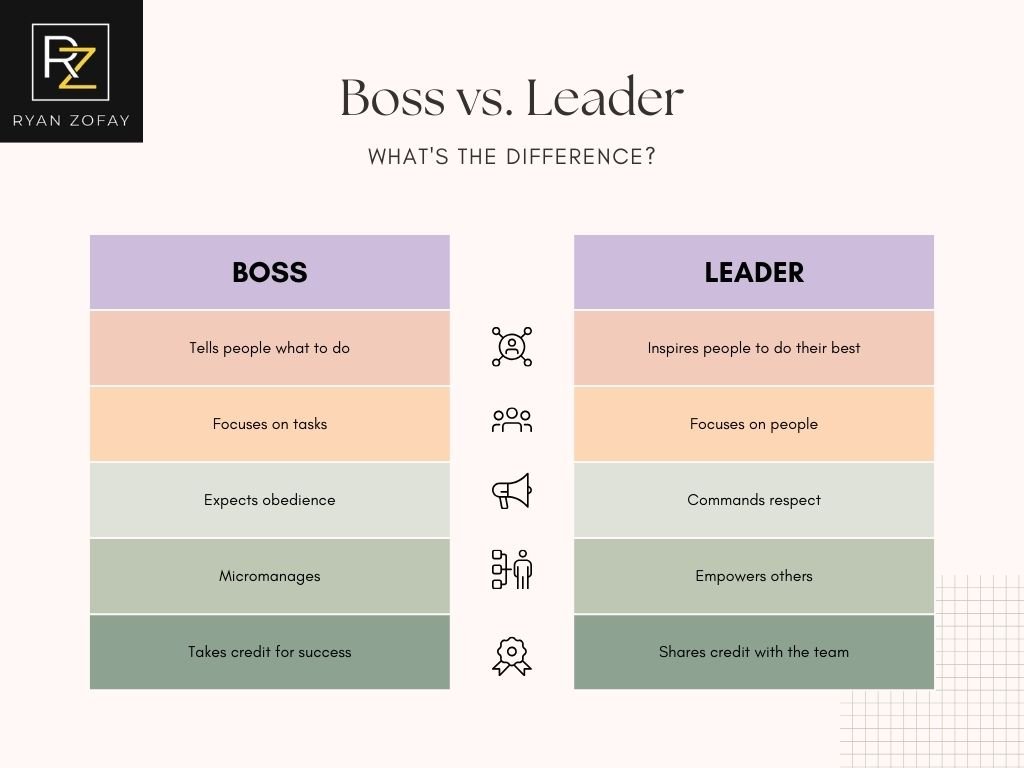 Infographic illustrating the difference between a boss and a leader - showcasing the importance of inspiration and influence in effective leadership.