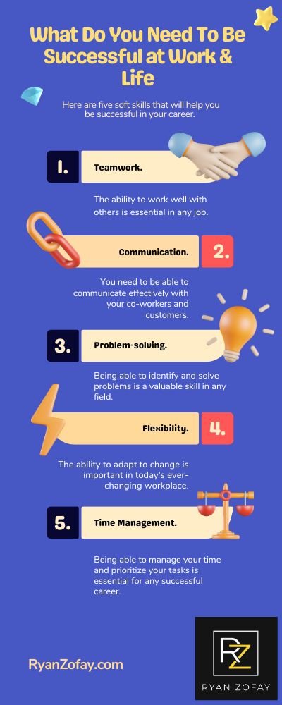 Explore What Do You Need to be Successful At Work and at Life.