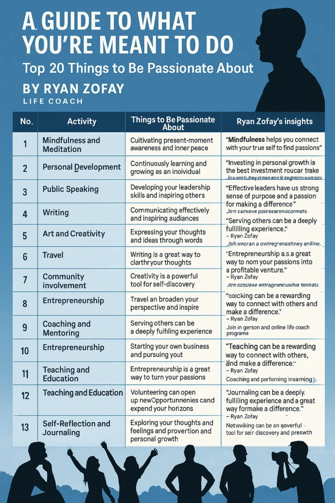 Discover what you are passionate about so that you can apply your type towar your passions.