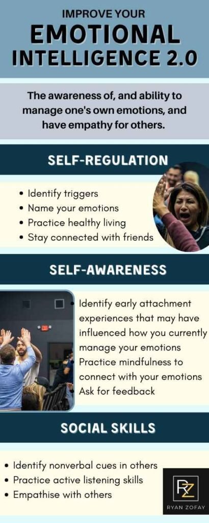 Improve your Emotional Intelligence 2.0 Book Review Infographic identifies how to think before you speak​.