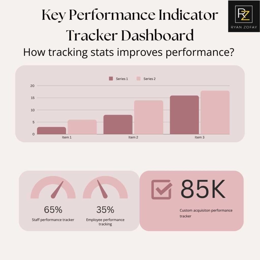 Key Performance Indicator Tracker_ Dashboard How tracking stats improves performance_