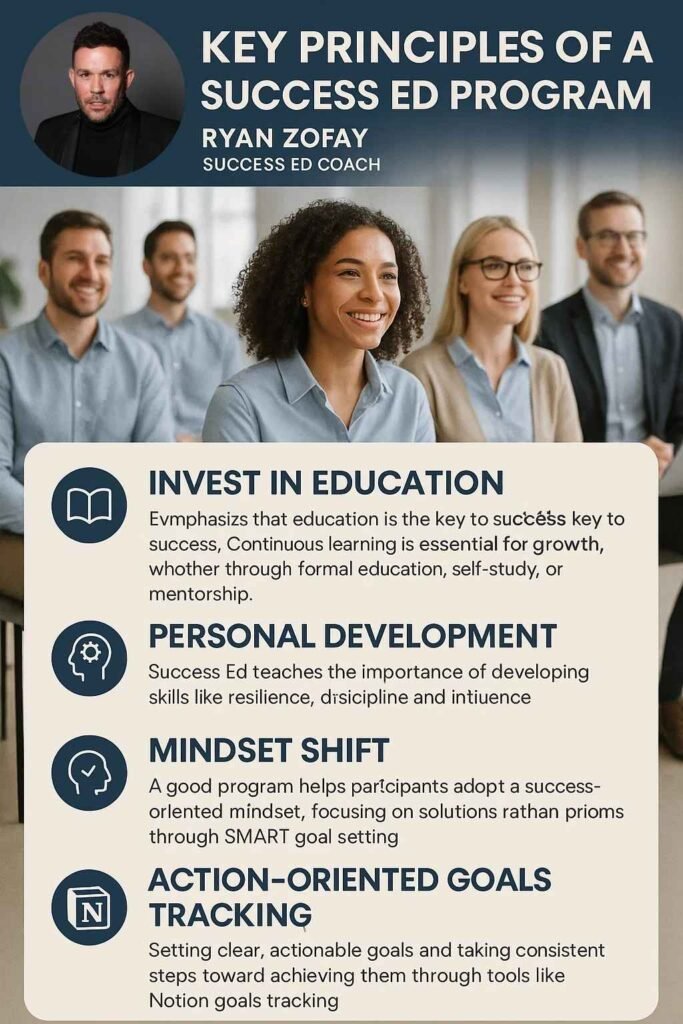 Infographic of the 4 Principles of Ryan Zofay's Exclusive Success Ed Program for Adult Achievers. Gain success continuing education​ for the experts.