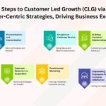 Steps to Customer Led Growth (CLG) via Customer Centric Strategies Driving Business Excellence