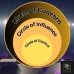 Stephen Covey circle of influence circle of concern Diagram Infographic