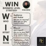 Business level strategy drawing_ WIN formula