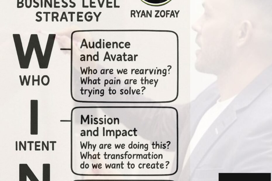 Business level strategy drawing_ WIN formula