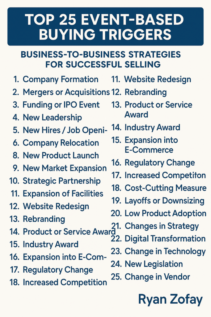 Event based marketing seizes the perfect timing to sell your services to clients that have a need that you can meet.