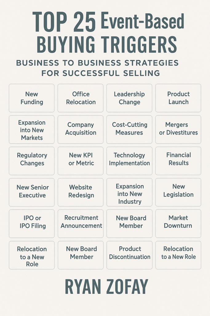 Uncover the top event-based buying triggers and business-to-business strategies for growth.