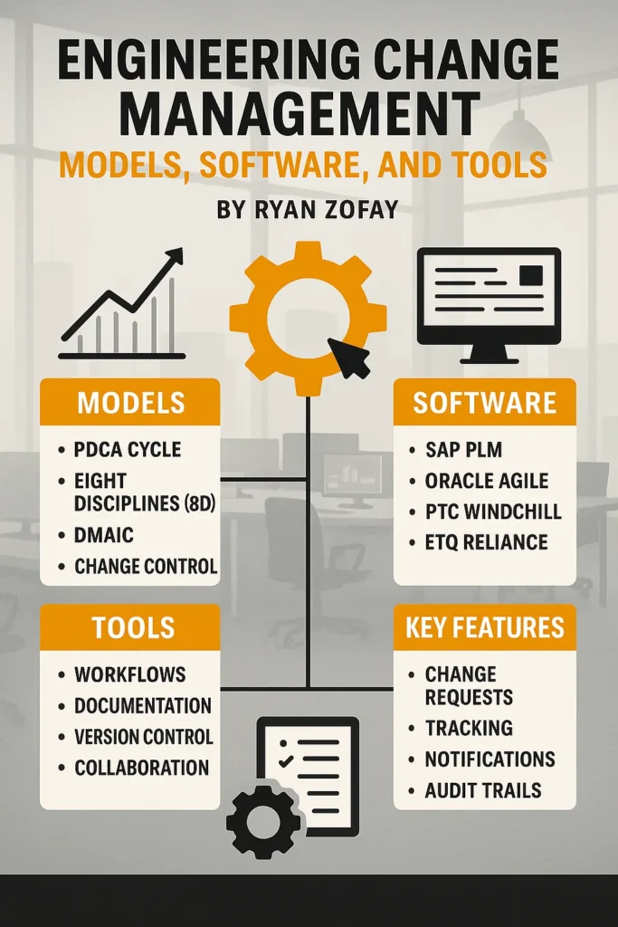 Infographic for Engineering Change Management models, software, and tools by Ryan Zofay, change management consulting​ expert.
