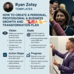 Growth and transformation plan infographic