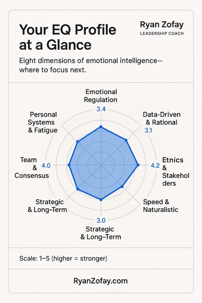 My Best Emotional Intelligence Test Free Online Appraisal for Leadership. Take the EQ emotional intelligence test to determine how your score. Discover insights, tips and advice for continuous improvement.