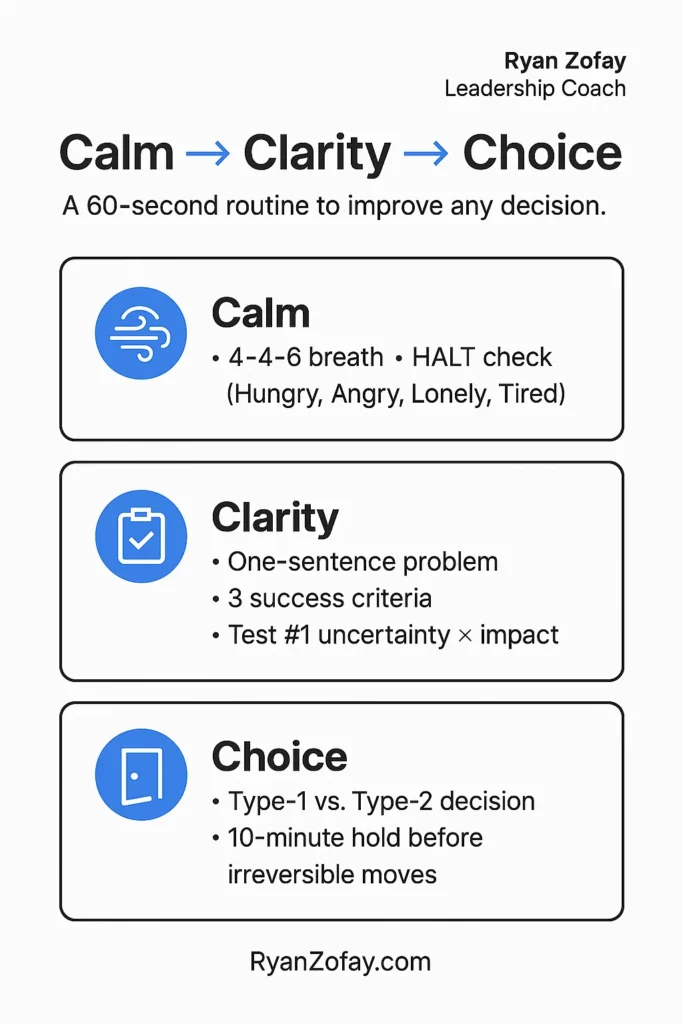 Improve your emotional intelligence appraisal test score with these 3 steps. Calm -> Clarity -> Choices as part of your decision making process.