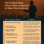 Top 10 how to start a speech examples advice tips and insights