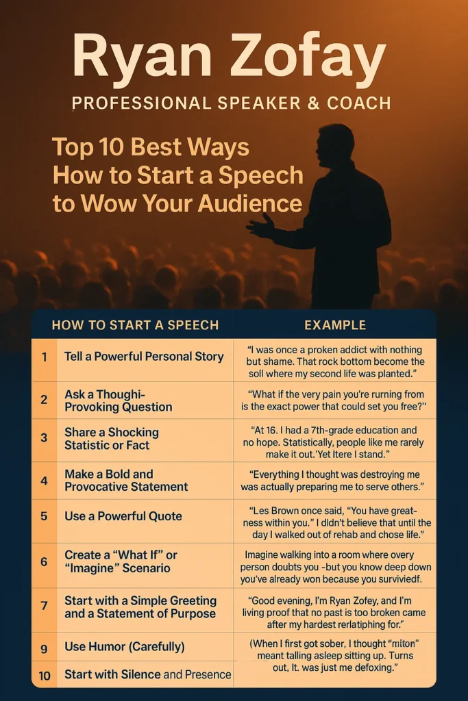 Uncover the top 10 best ways how to start a speech to wow any audience. Want to know how to start off a speech, read the above how to start a speech examples ranked in order of impact (1–10).
