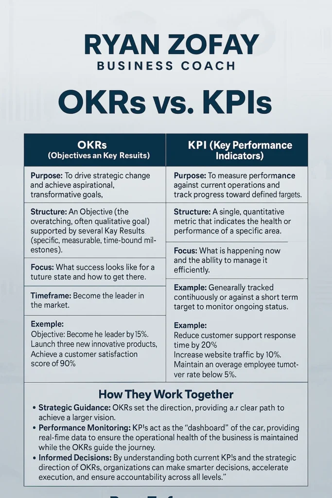 Uncover OKR vs KPI examples in our comprehensive guide to OKR vs KPI metrics. Learn what is an OKR vs KPI and apply these for successful growth and goals scoring.