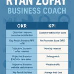 OKR vs KPI examples infographic
