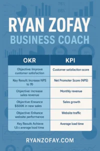 OKR vs KPI examples infographic