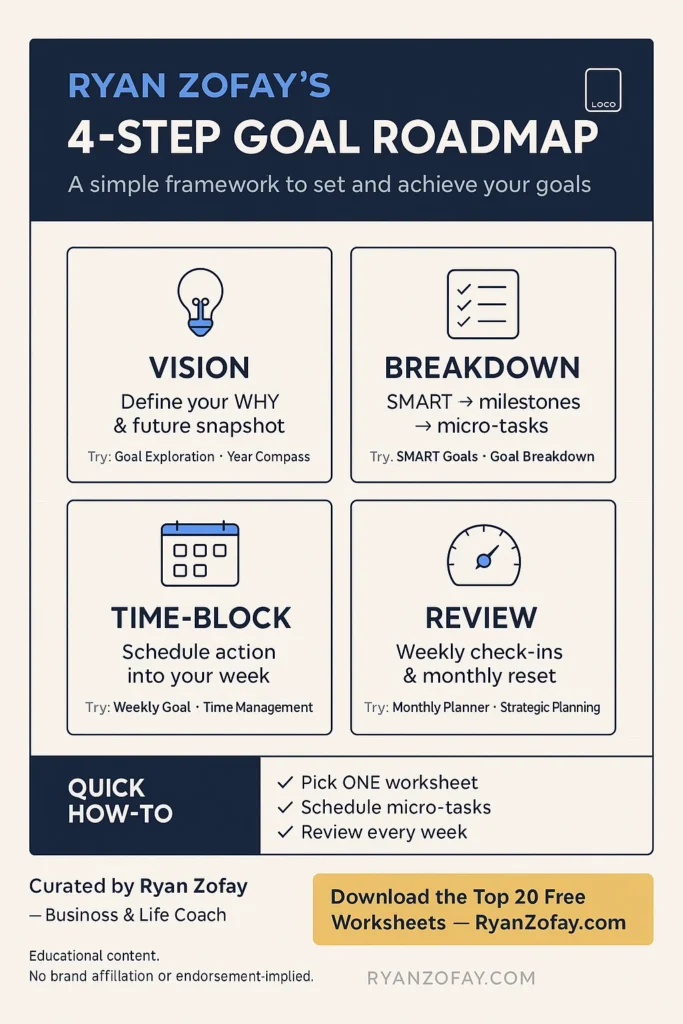 Uncover my Top 20 Free Printable Goal Setting Worksheets PDFs for Adults to Propel Your Growth. These powerful goal setting worksheet for adults PDF fillable forms can be printed at your leisure.​