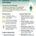 Top 5 practices for how to build confidence and self esteem