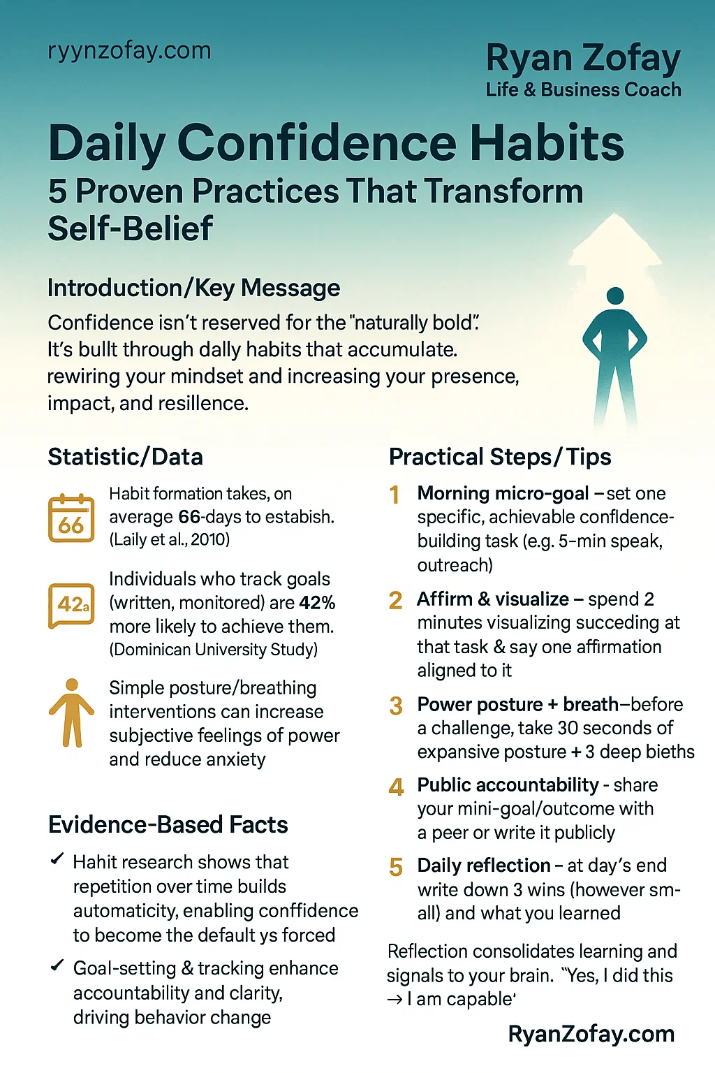 Top 10 best ever tactics how to build confidence with insights by a motivational coach and business pro